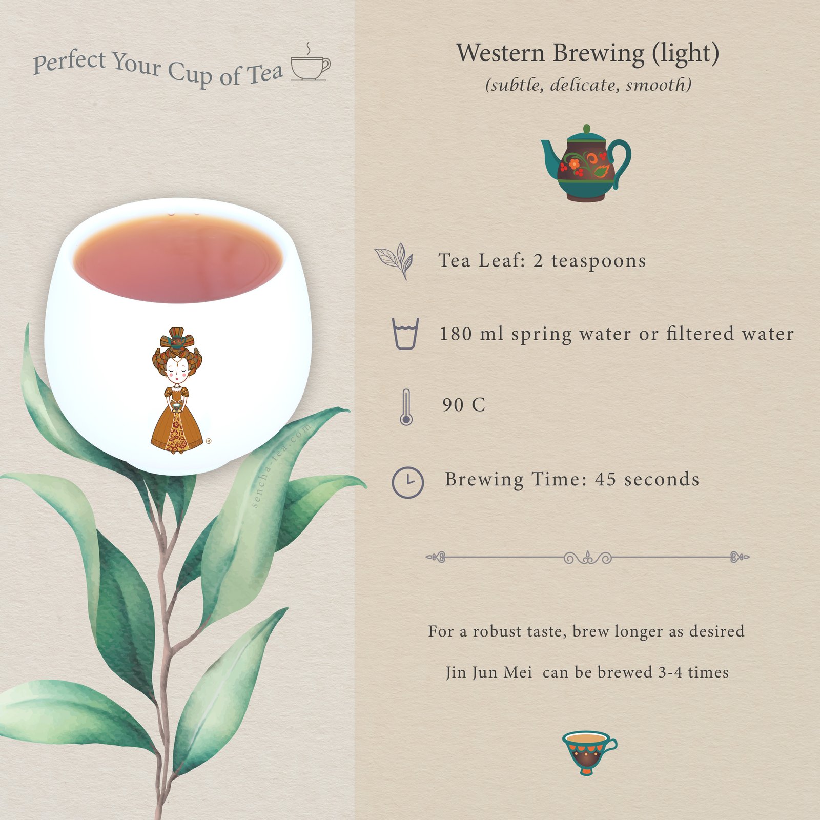 Brewing Instructions