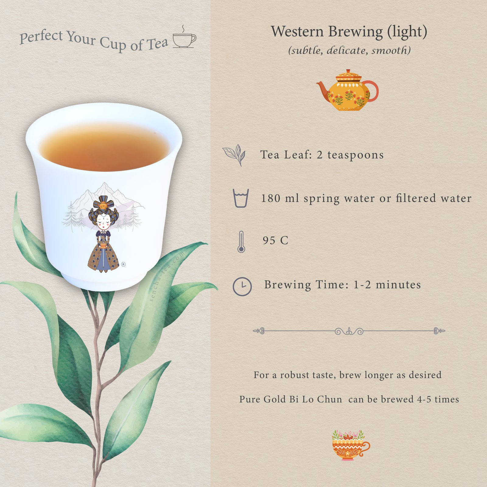 Brewing Instructions