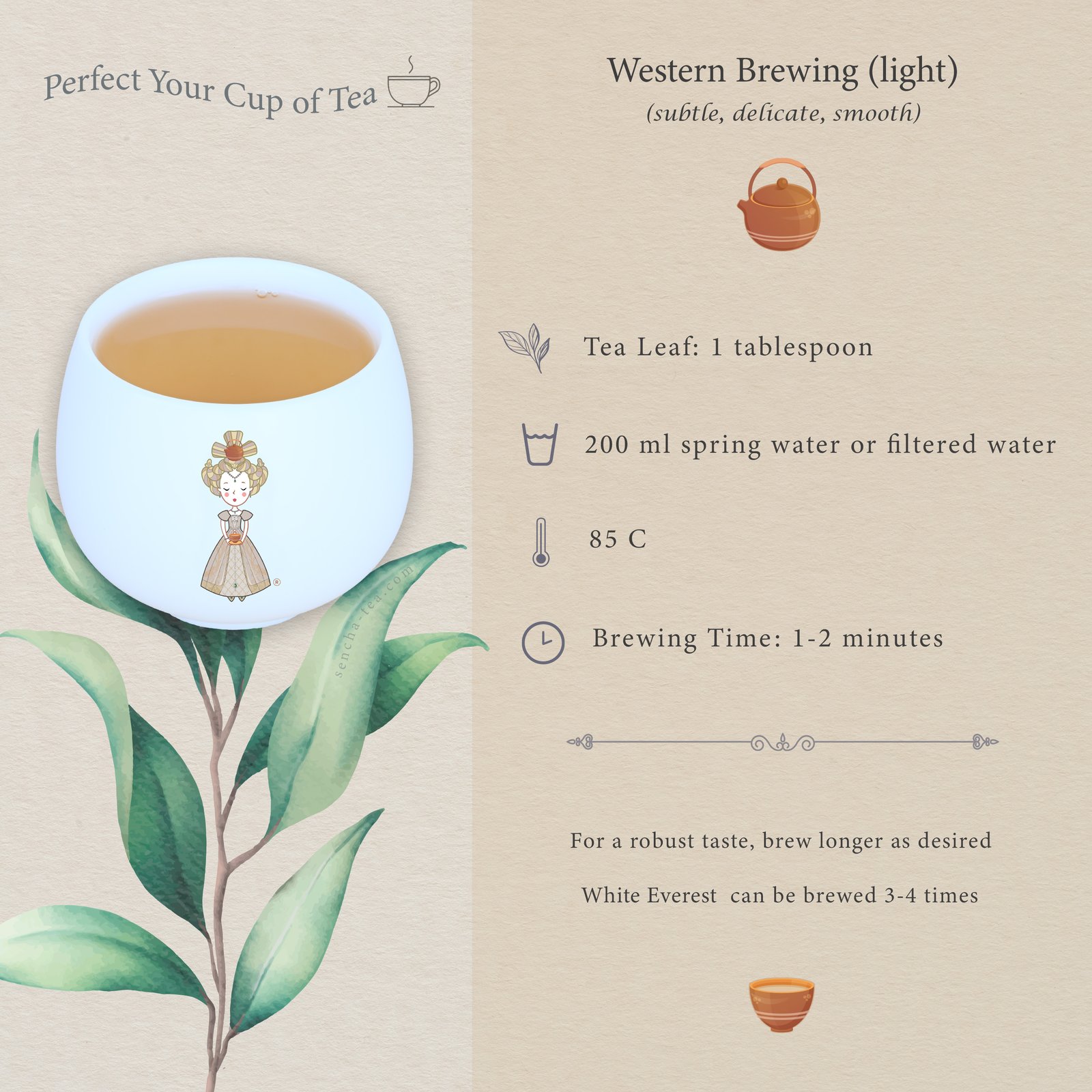 Brewing Instructions