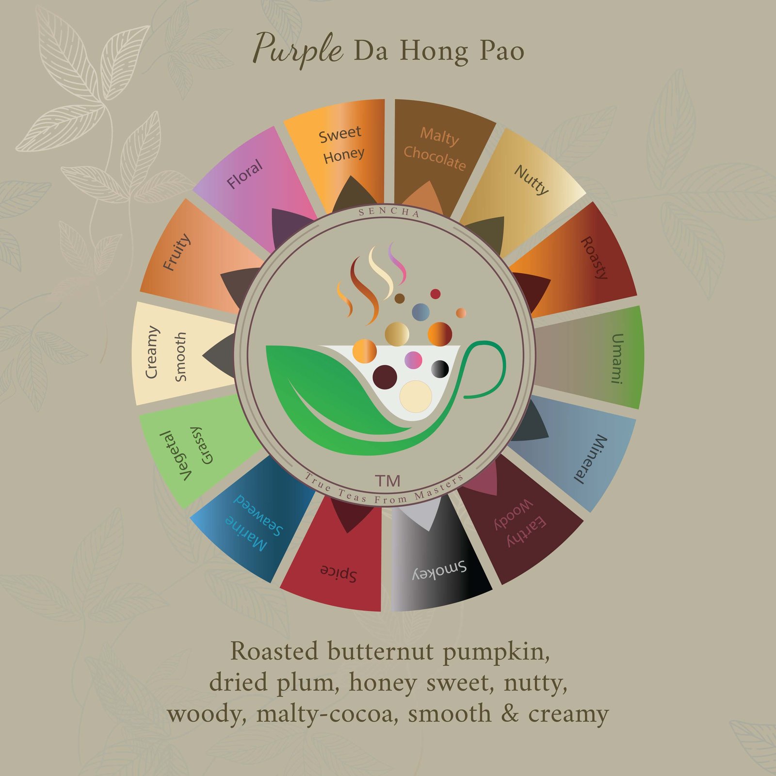 Flavour Profile