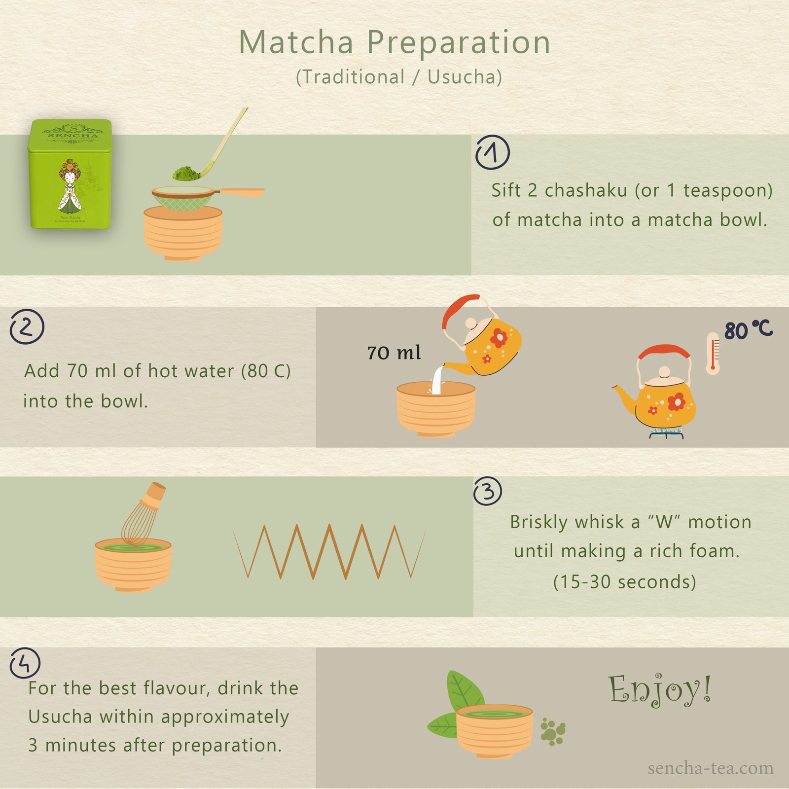 Brewing Instructions