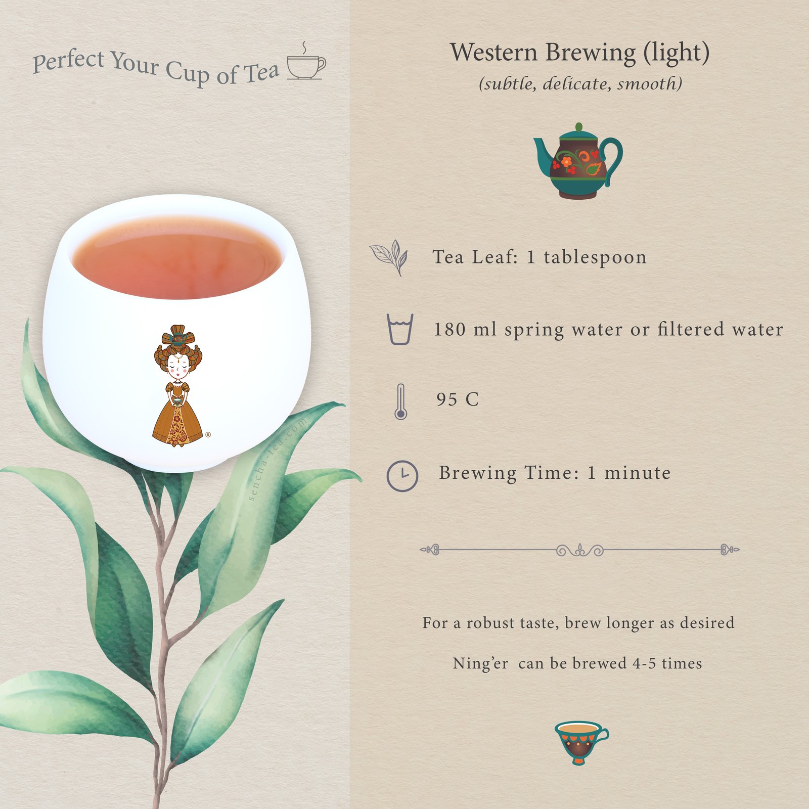 Brewing Instructions