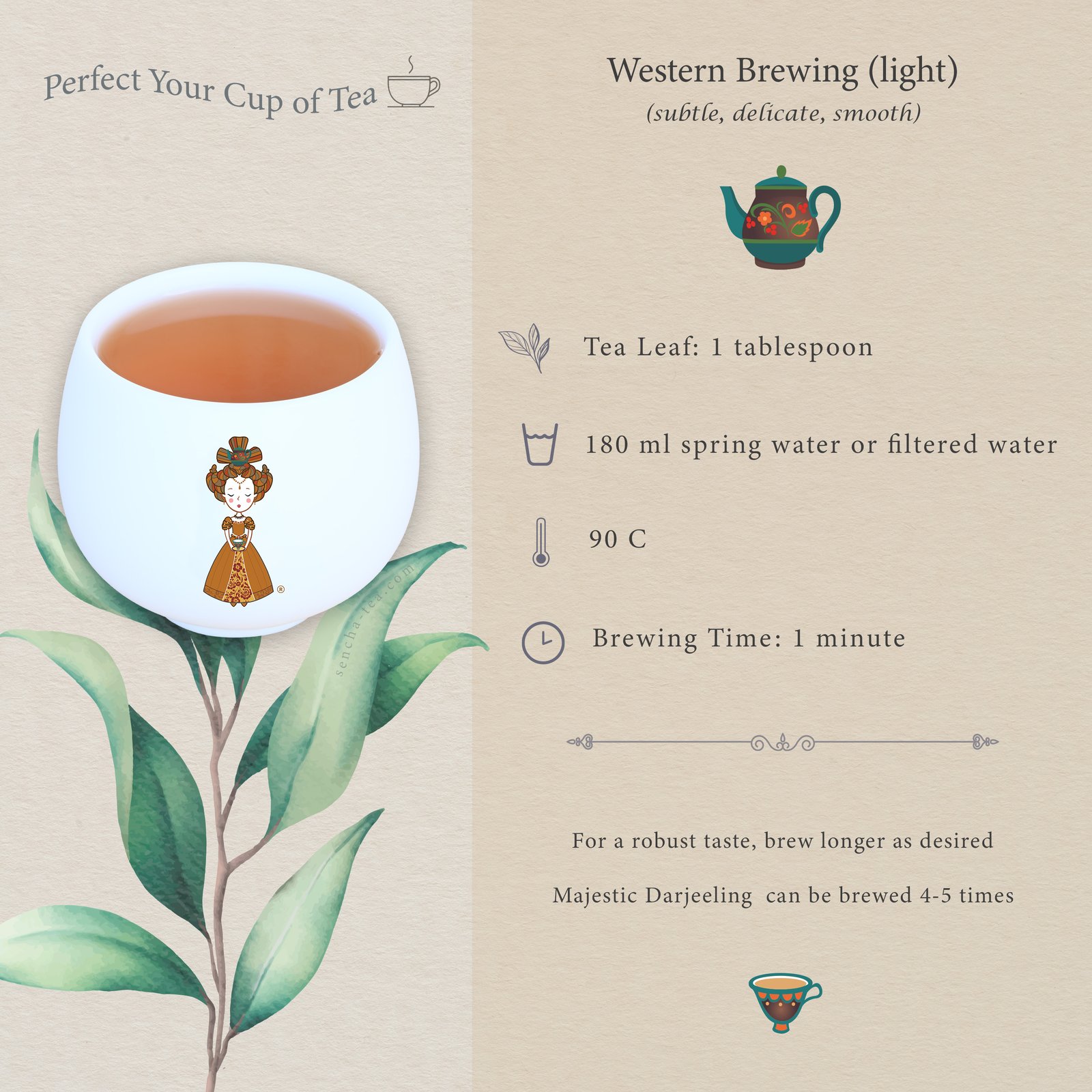 Brewing Instructions