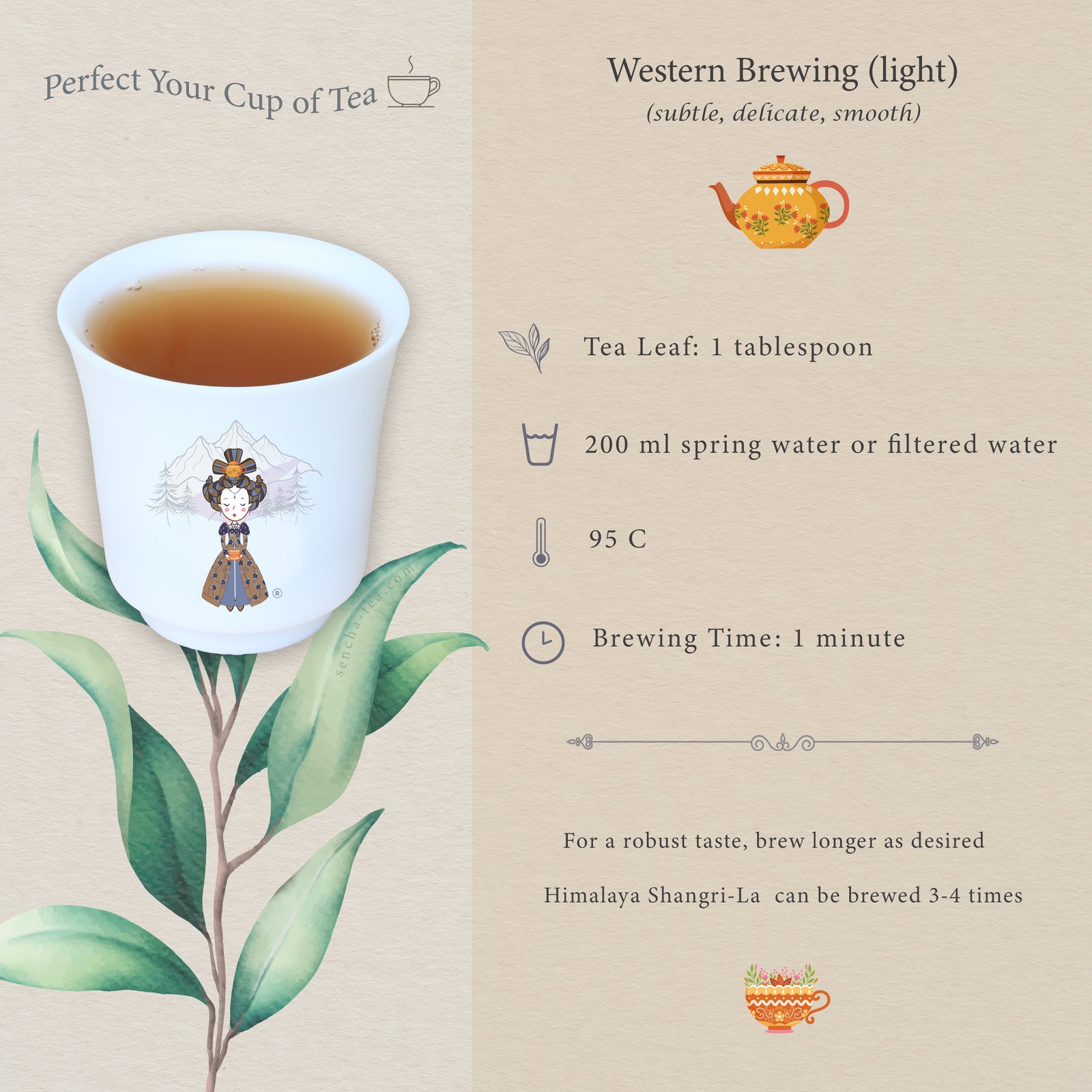 Brewing Instructions