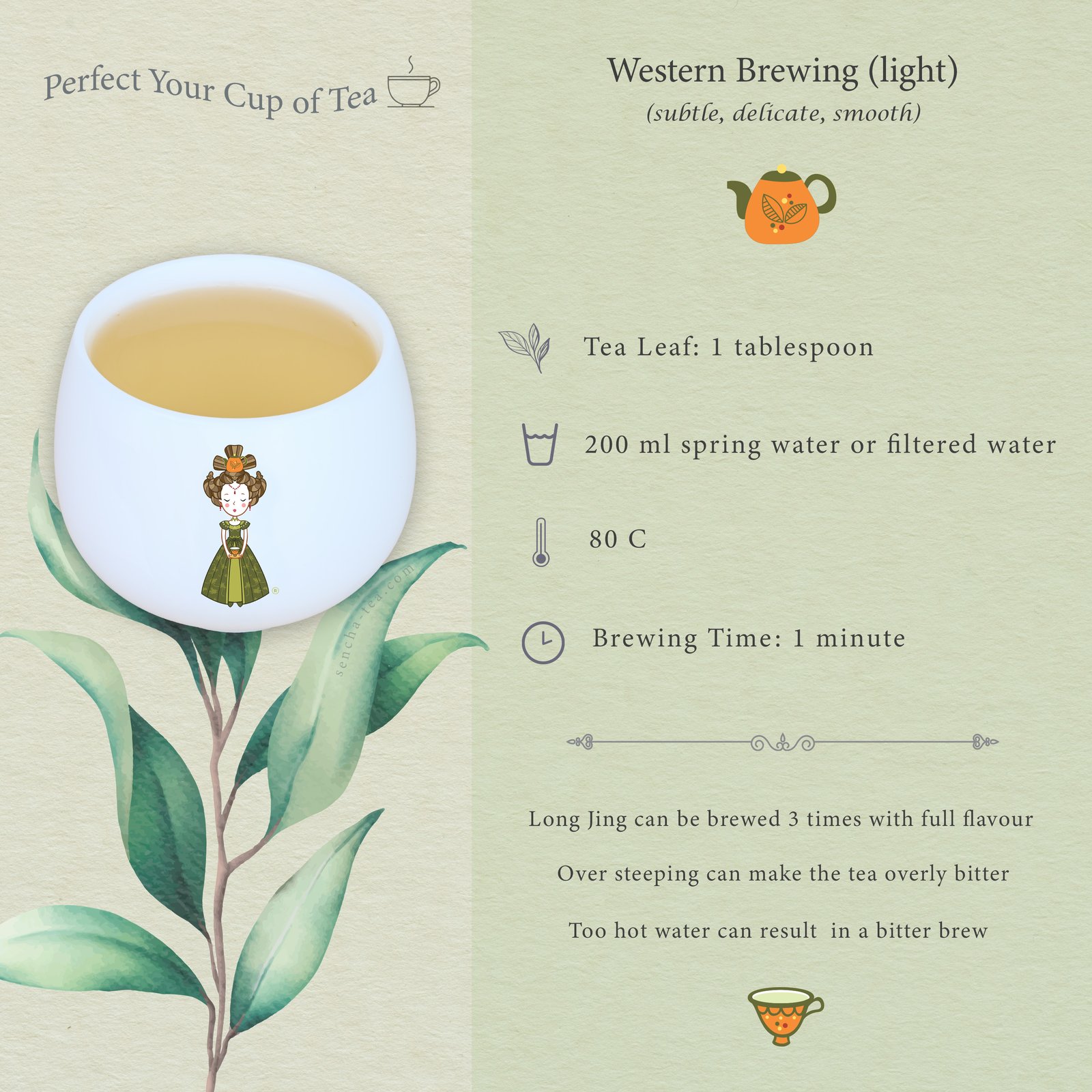 Brewing Instructions