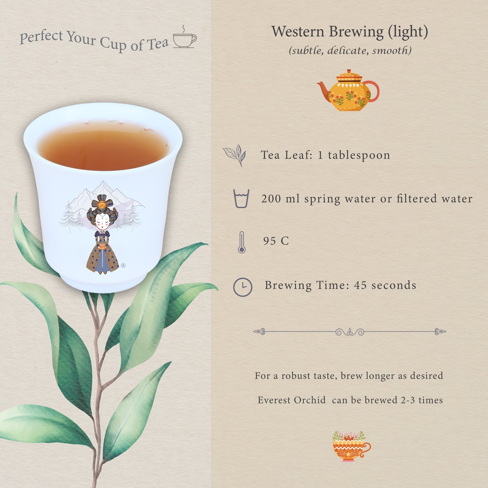 Brewing Instructions