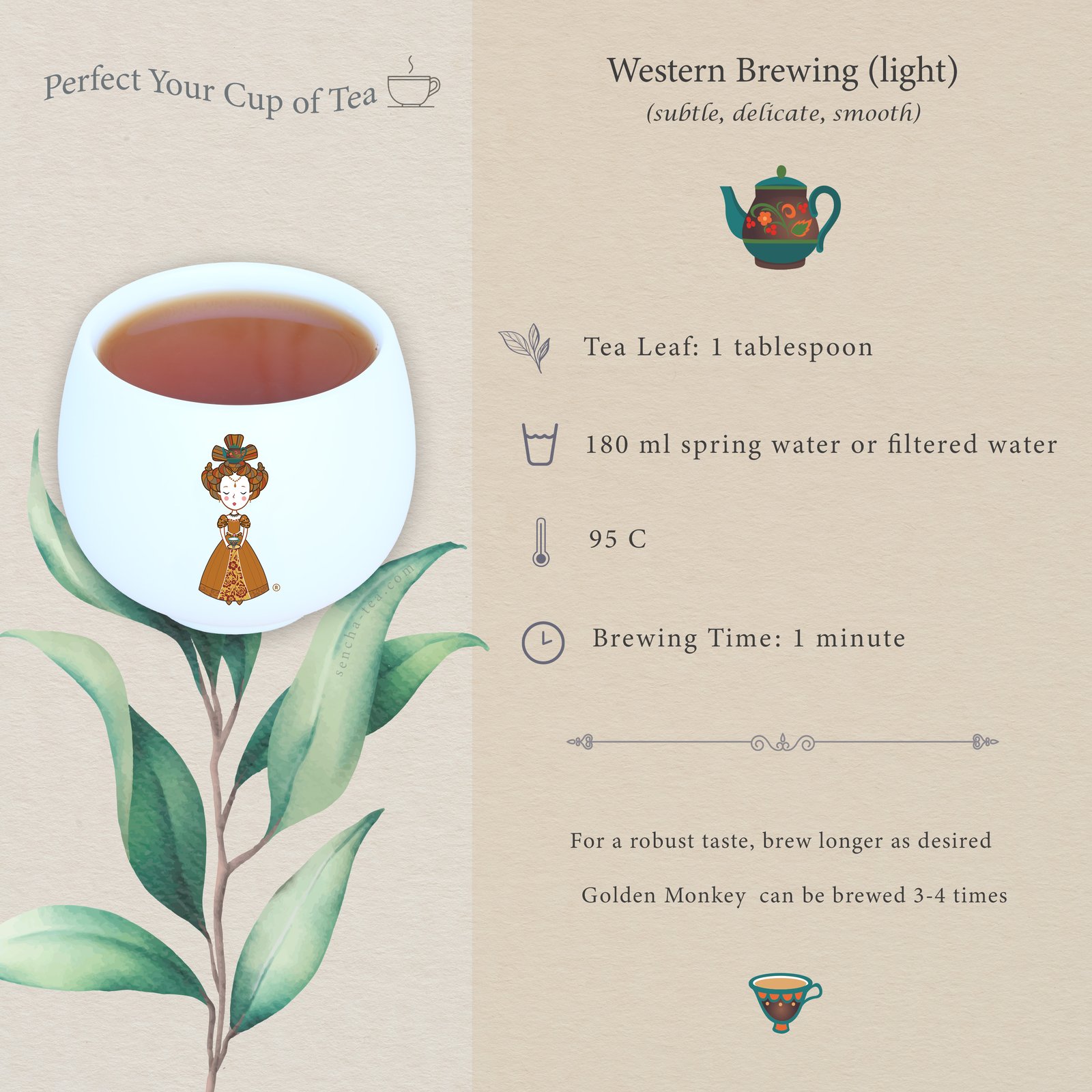 Brewing Instructions