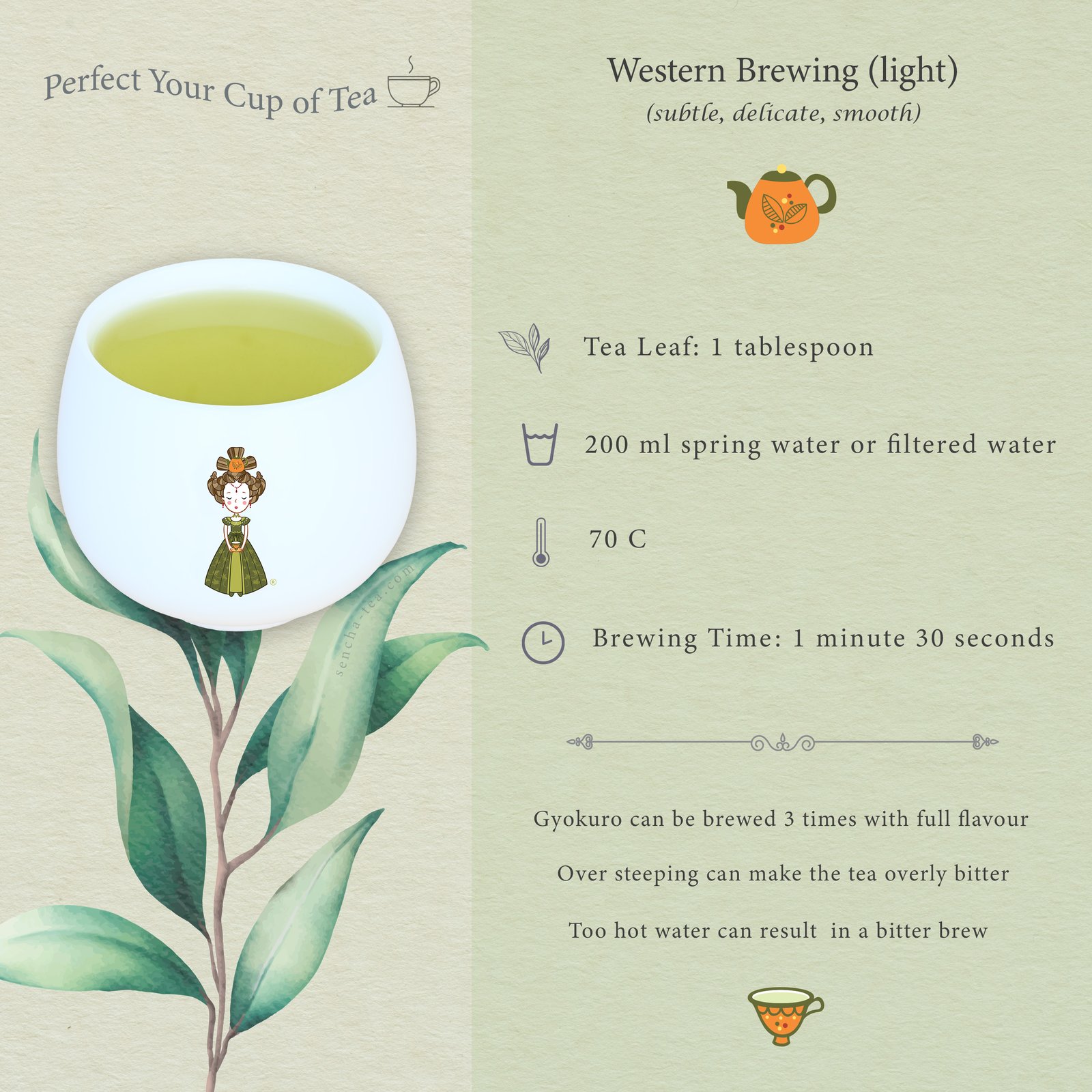 Brewing Instructions